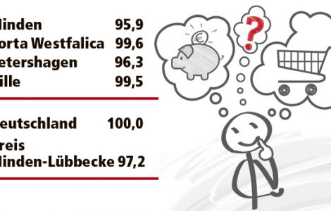 Minden in Zahlen